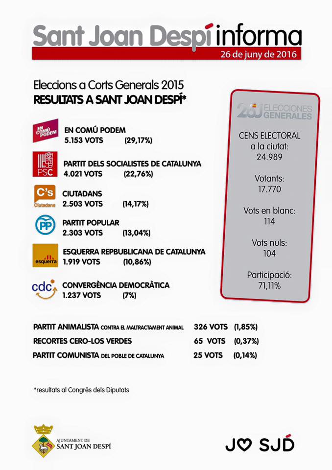 RESULTATS 26J