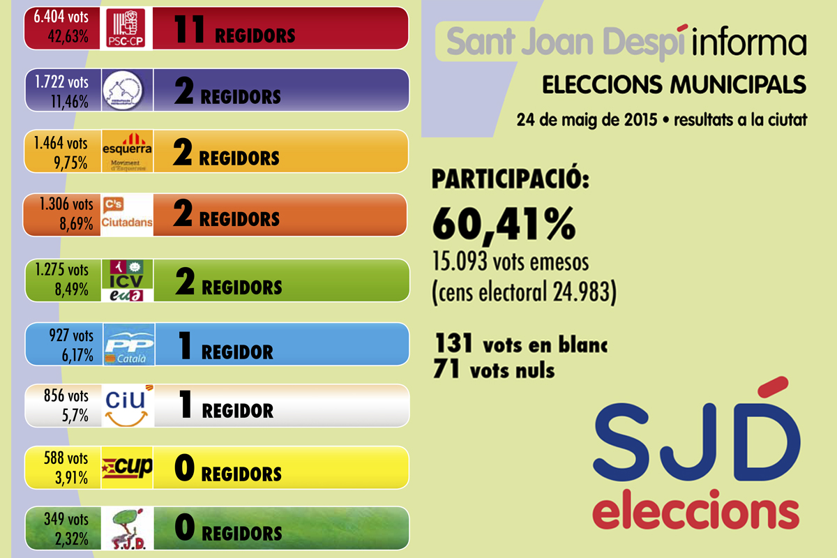 RESULTATS MUNICIAPLS 24 M