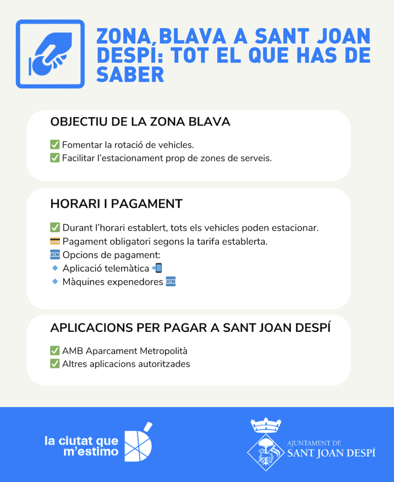infografia zona blava