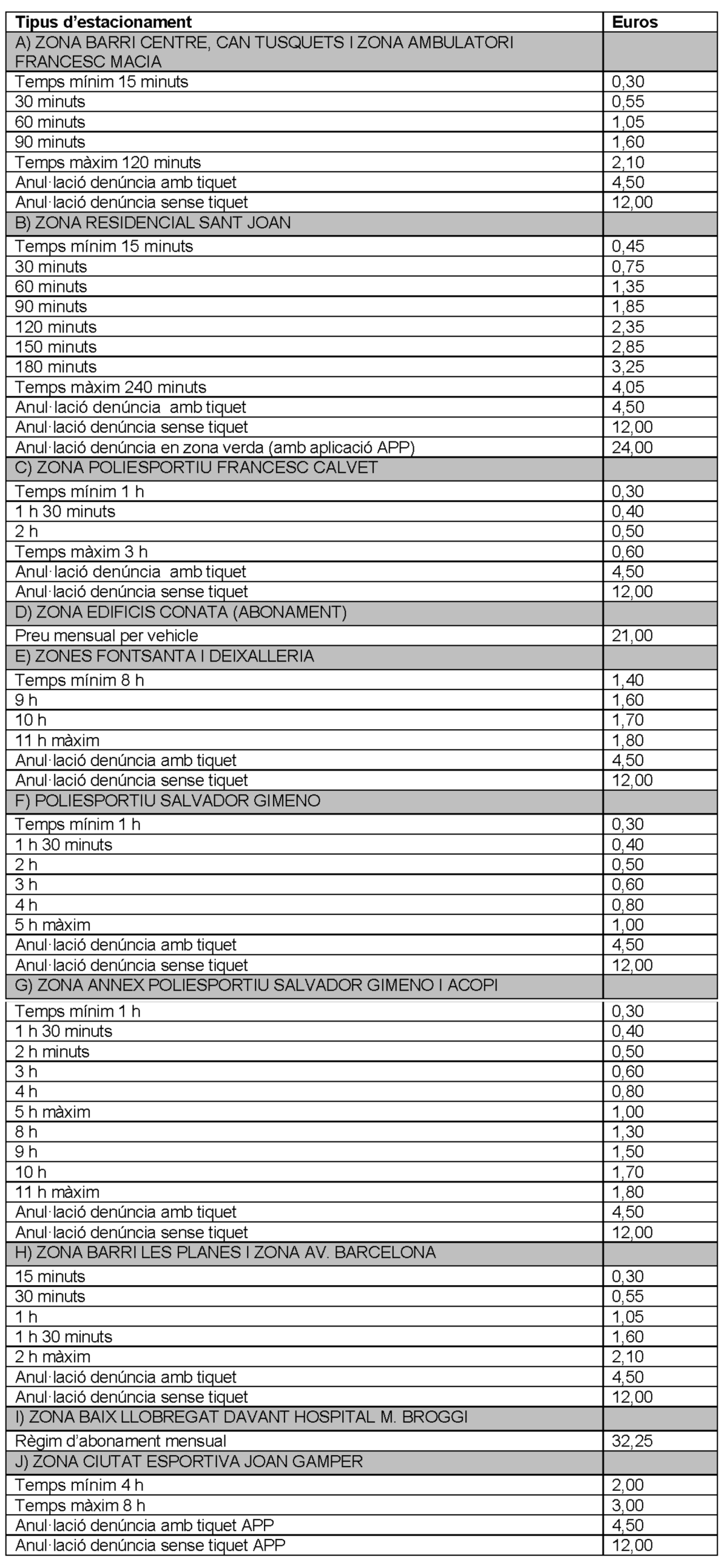 Tarifes zona blava 2025