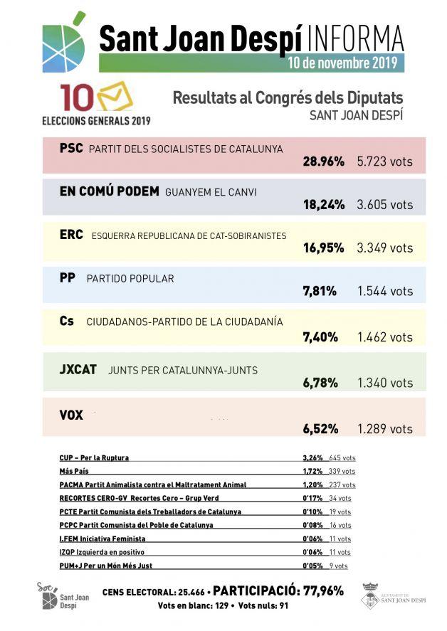informaresultats_generals_10n_2019_sjd